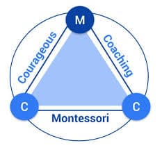 Courageous Montessori Coaching